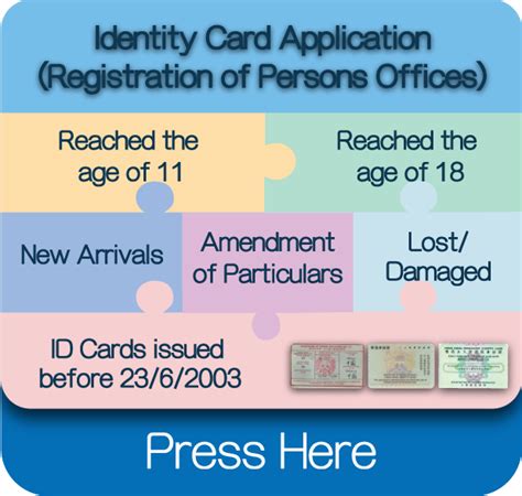 GovHK: Online Appointment Booking for Identity Cards 